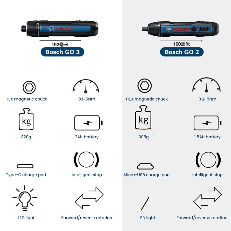 BOSCH Go 3 전기 스크루드라이버 Bosch GO - Power Tools Hand Tools 리뷰 및 가격